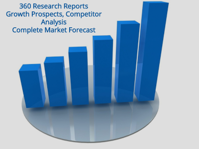 Global Wakeboarding Equipment Market 2020 With Top Countries Data : Market Size, Concentration Rate, Production Volume, Price, Gross Margin and Revenue – Shirlaw News Daily