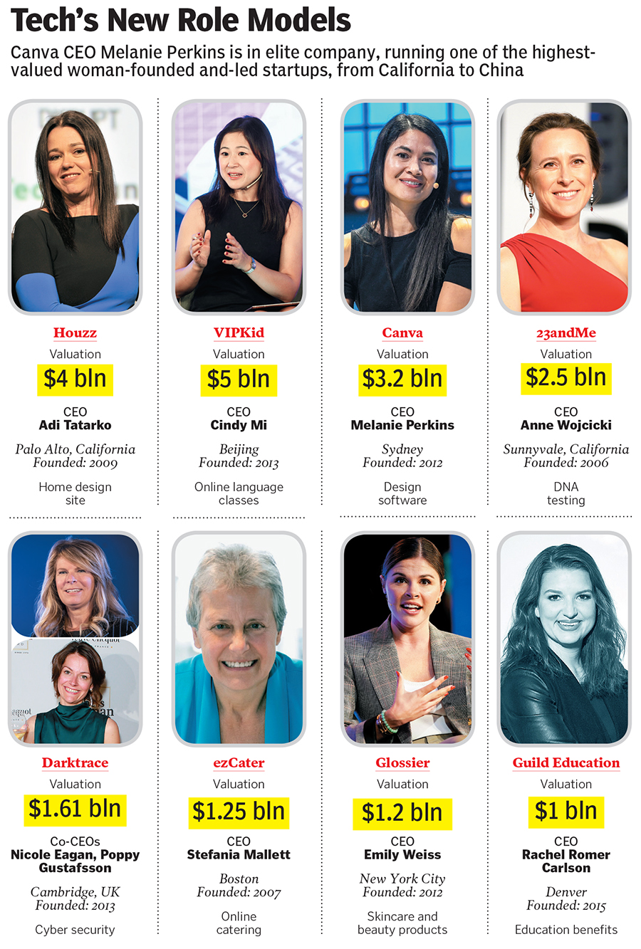 women founded startups