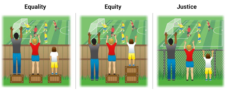 Equality vs. Equity vs. Justice: spot the differences