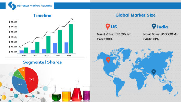 Global Windsurfing Sail Market 2020 Executive Summary, Segmentation, SWOT Analysis, Review, Scope, Trends, Opportunities, Production, Growth, Share, Demand and Forecast to 2025. – News Times