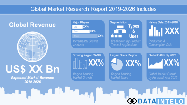 Wakeboarding Equipment Market Report Delivering Growth Analysis With Key Trends Of Top Companies (2020-2026) – Latest Herald