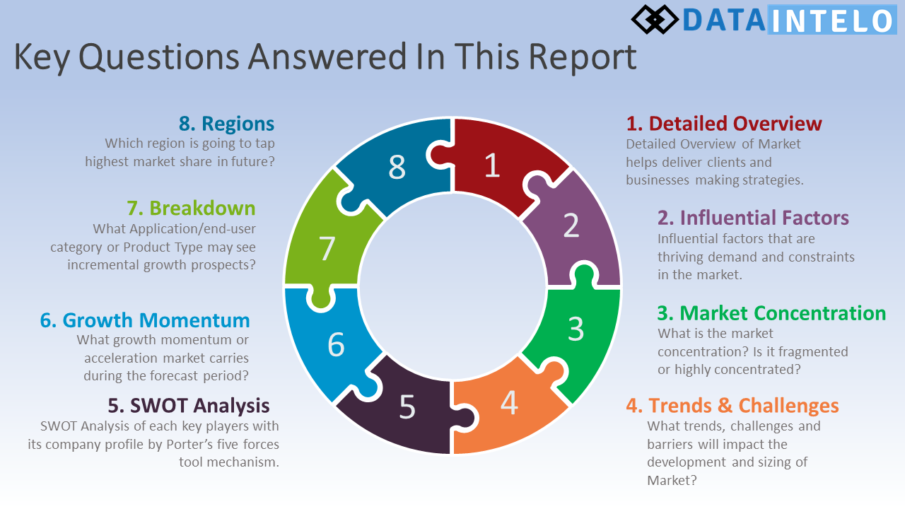 Entry-level Windsurf Sails Market Share, Growth, Statistics, By Application, Production, Revenue & Forecast To 2026 – Jewish Life News