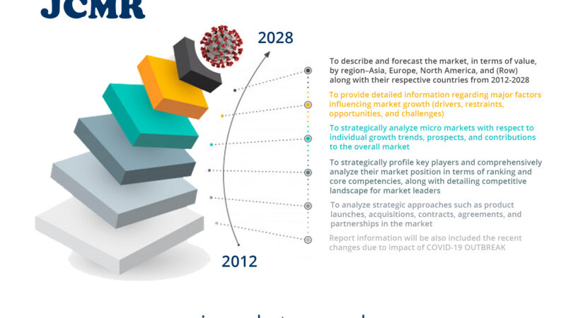 Tag: Board Sports Market CAGR – 3rd Watch News