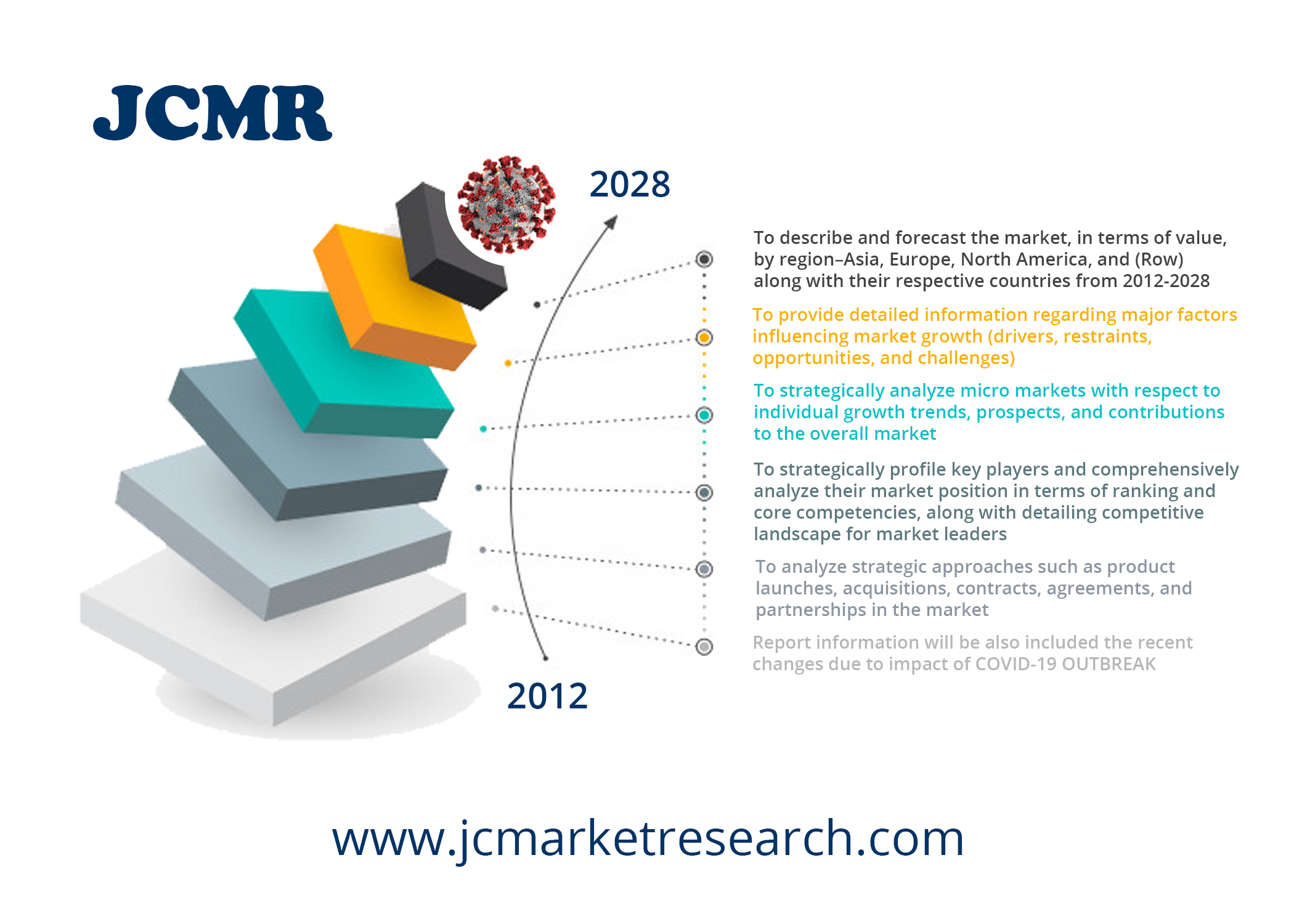 Tag: Board Sports Market CAGR – 3rd Watch News