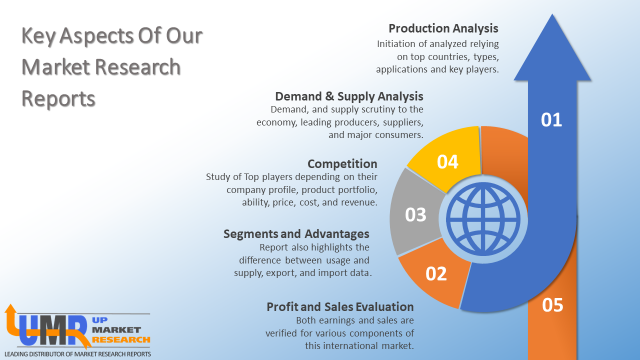 Windsurf Masts Market 2019 Global Analysis, Research, Review, Applications and Forecast to 2025 – Jewish Life News