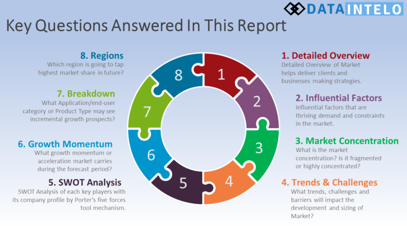 Windsurfing Sail Market Research Report And Predictive Business Strategy By 2026 | DataIntelo – Sports Skylark