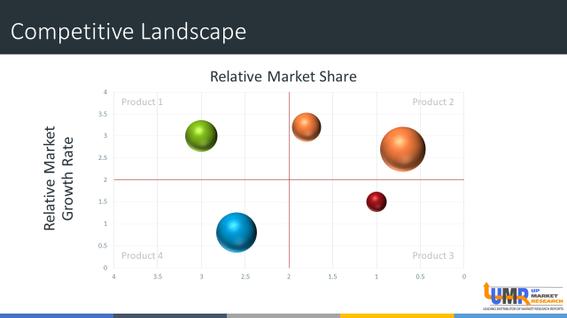 Allround Windsurf Sails Market Report 2019 ? Global Industry Analysis, Trends, Market Size and Forecasts up to 2025 – Scientect