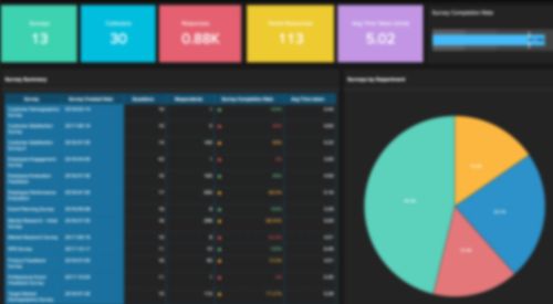 Board Sports Market 2020: Potential Growth, Challenges, And Know The Companies List Could Potentially Benefit Or Loose Out From The Impact Of Covid-19 | Key Players: Boardriders (USA), Globe International (Australia), Hurley International (USA), Never Summer Industries (USA), North Kiteboarding (USA) – StartupNG