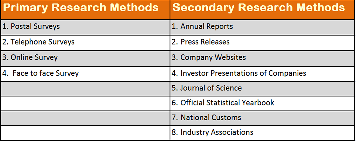 Covid-19 impact on Global Kiteboarding Equipment Market Demand, Supply Chain relationship and Forecast to 2026 Top Players: Best Kiteboarding, Cabrinha, F-ONE, Naish International – Scientect