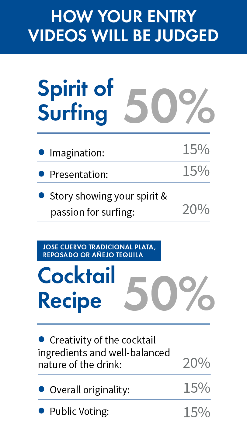 How to Enter – The Spirit of Surfing Cuervo Challenge – Surfline.com Surf News
