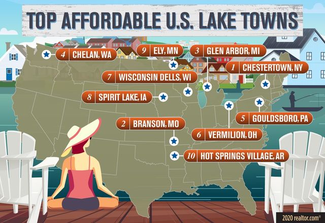 Top affordable lake towns