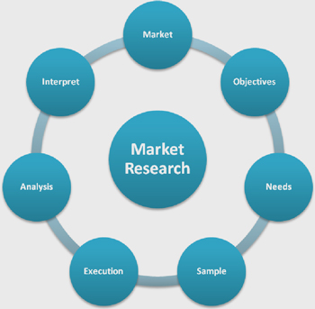 Wakeboarding Equipment Market to Represent Significant Revenue Growth 2018 to 2028 – Scientect