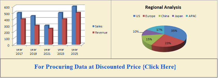 Statistics Chart 2020