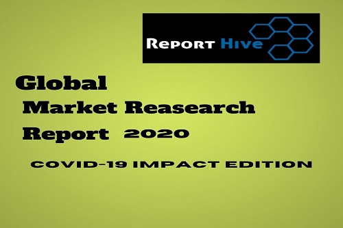 Global Wakeboarding Equipment Market 2020 (impact of COVID-19) | Competitors, Growth, Size, Share, CAGR | Eyson Lifesaving Equipment, Ronix, Hyperlite – Scientect