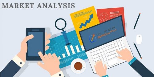 Kitesurf Bars Market Volume Analysis, size, share and Key Trends 2020-2021 – The PRNews Portal