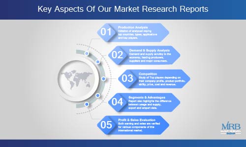 ROBUST GROWTH OF THE Hydrofoil Kiteboard MARKET PREDICTED OVER THE FORECAST PERIOD 2015 – 2026 | North Kites, Nobile Sp. zoo, F-One, Liquidforce Kites, Naish Kiteboarding – The Market Chronicles