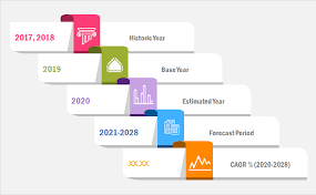 Windsurfing Equipment Market Production Analysis and Geographical Market Performance Forecast to 2028 – The Daily Chronicle