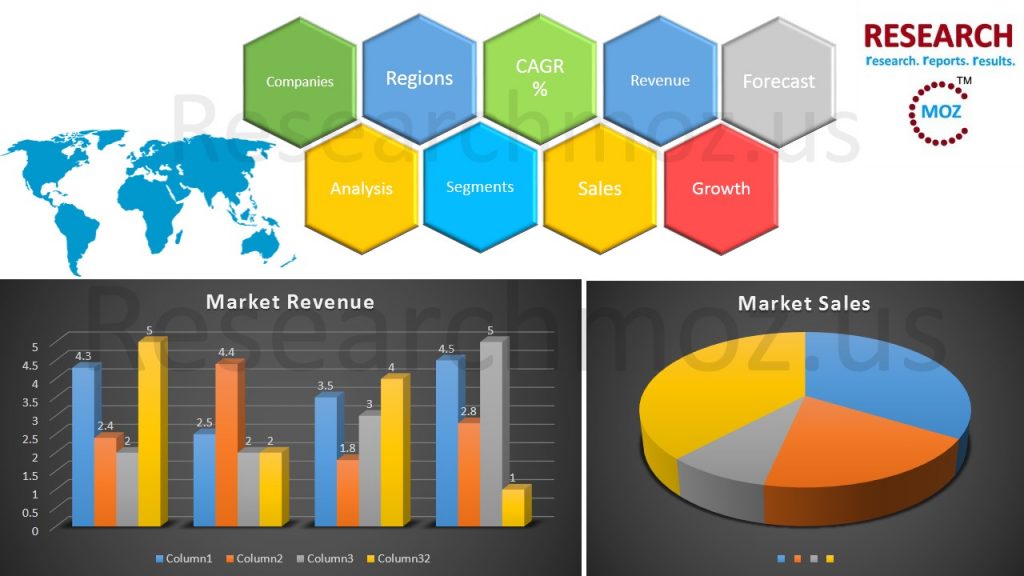 Transportation Battery Market