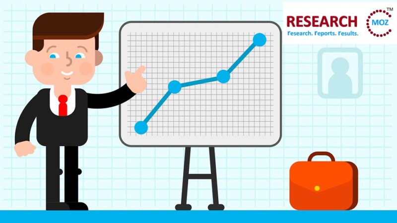 Coronavirus threat to global Good Growth Opportunities in Transportation Battery Market – PRnews Leader