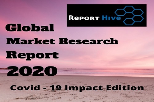 COVID-19 Impact ON Wave Windsurf Sails Market Insight and Professional Survey Report 2020 | Gun Sails(Germany), Maui sails(USA), Simmer(USA) – PRnews Leader